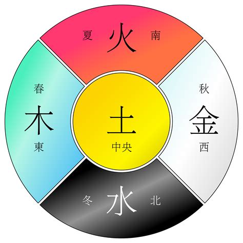 东五行|五行